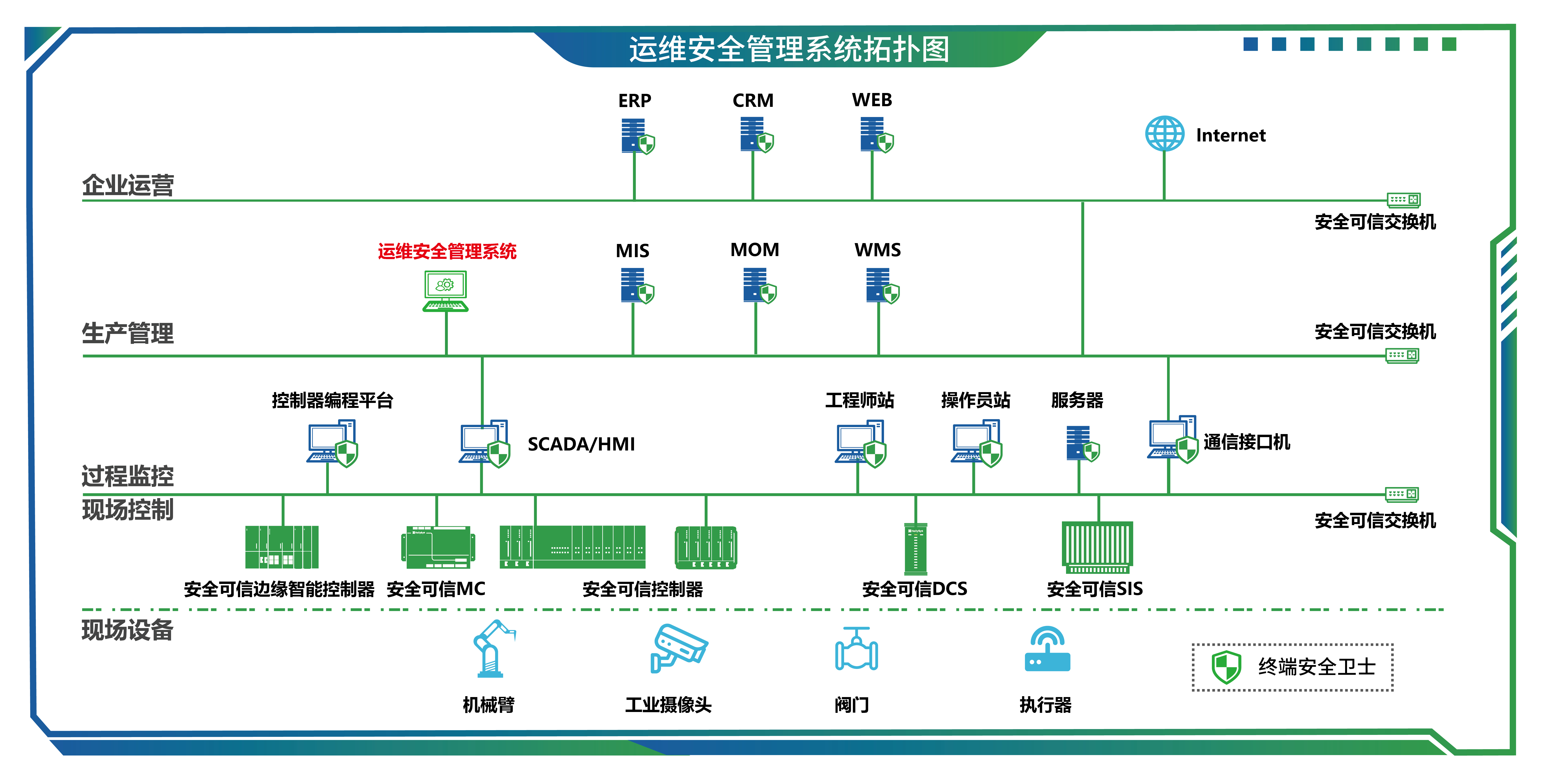 03运维安全治理系统-01.jpg