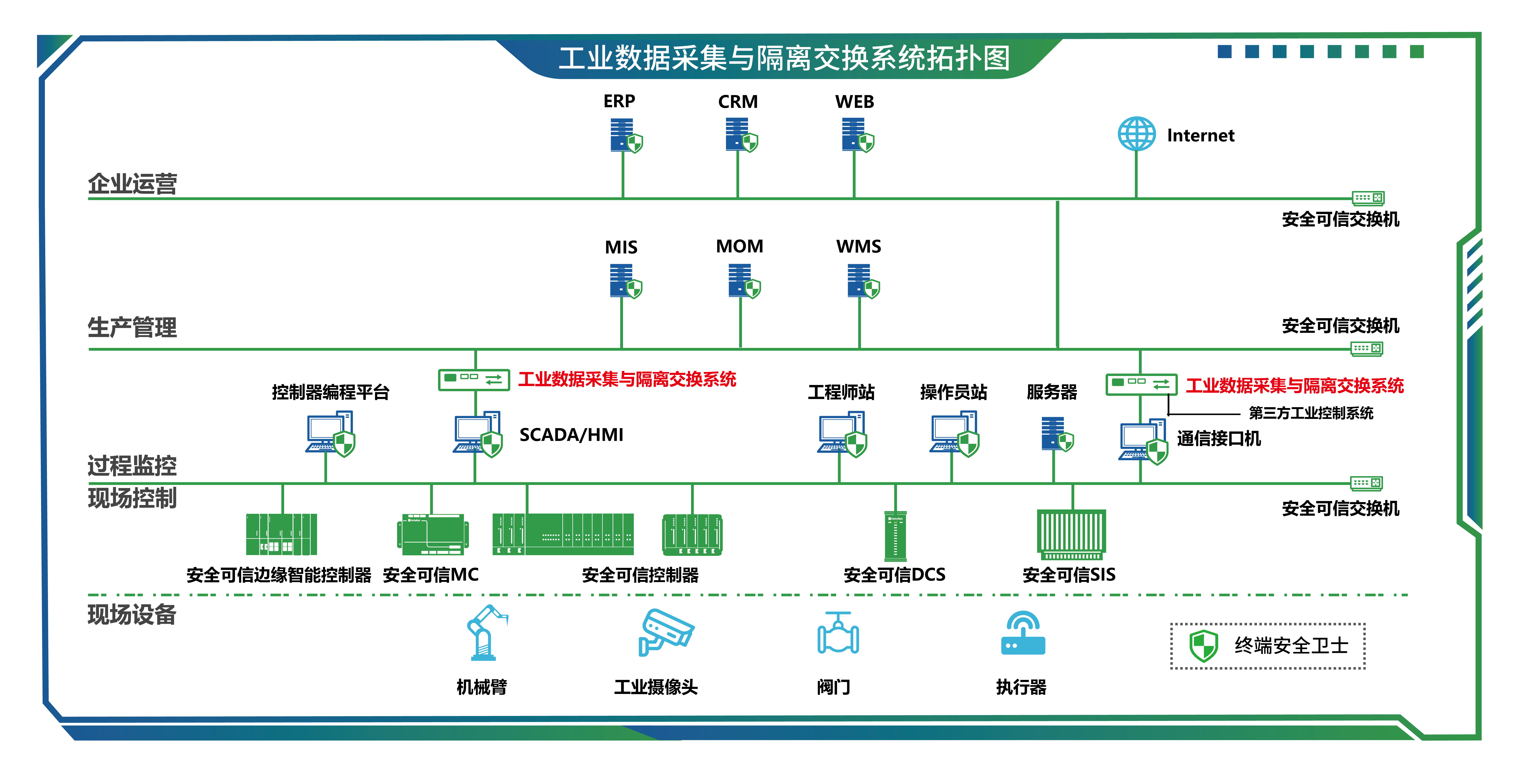 11工业数据采集与隔离互换系统-01.jpg