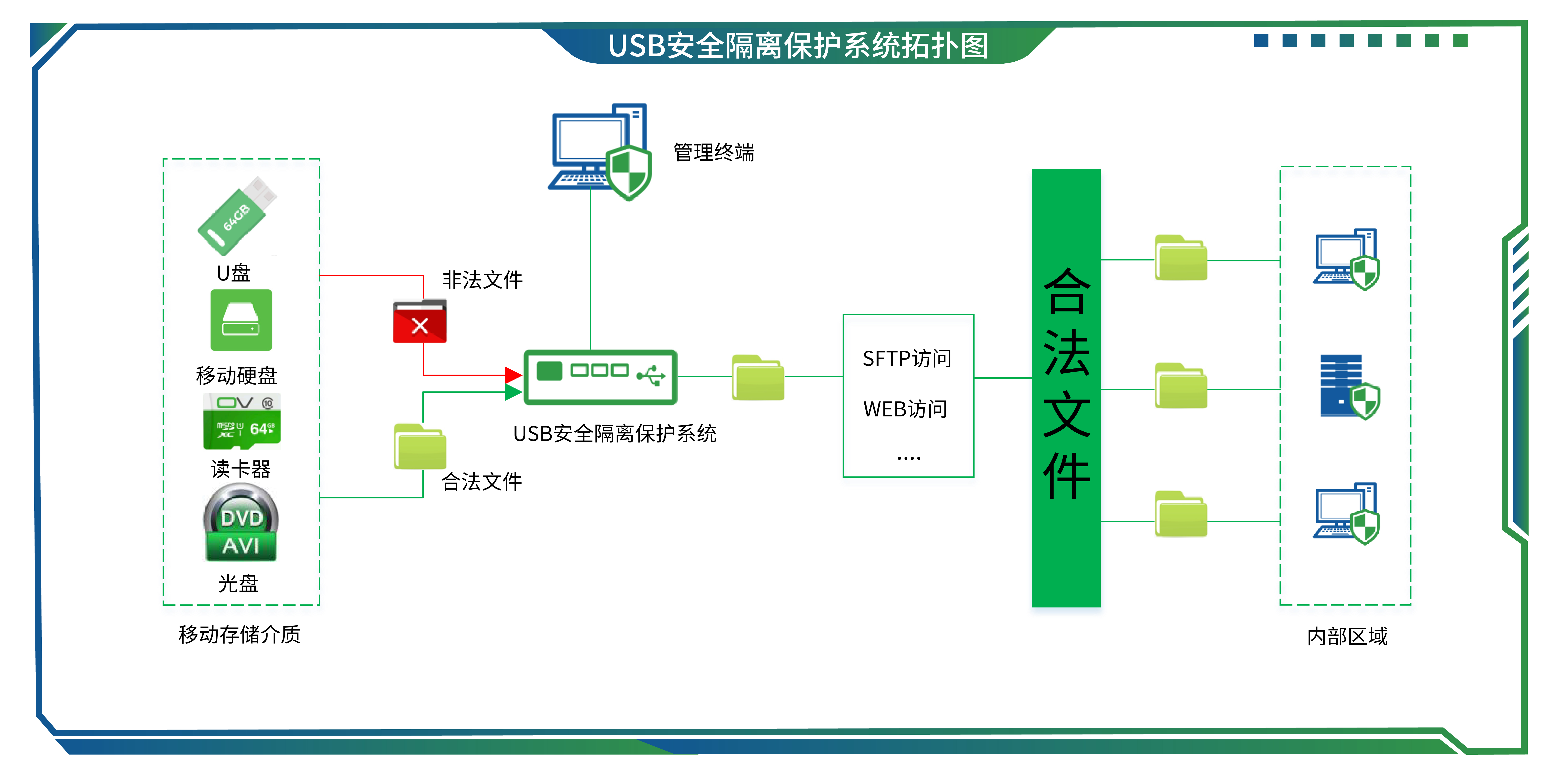 25USB安全隔离；は低.jpg