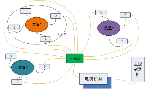 918博天堂(中国区)官方网站